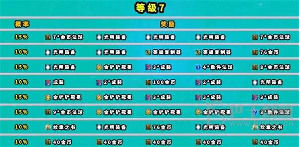 金铲铲之战s8.5魔盗团奖励表大全 s8.5魔盗团阵容运营奖励表分享图片13