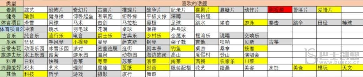 大多数朱晨希喜欢什么 朱晨希喜好内容一览