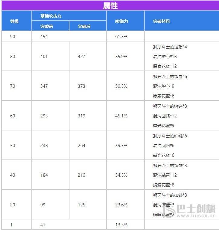 原神西风猎弓满级属性一览 西风猎弓90级属性介绍