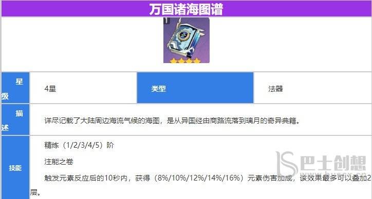 原神万国诸海图谱适合谁 万国诸海图谱满级90级属性一览