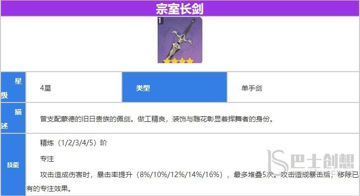 原神宗室长剑90级满级属性是多少 宗室长剑满级属性一览