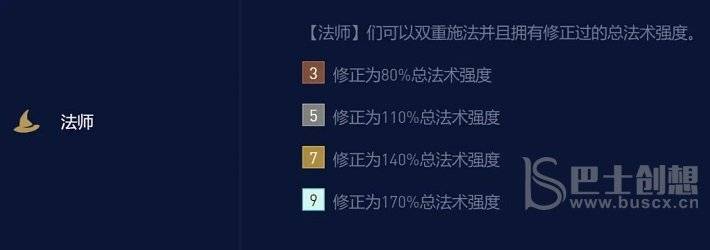 云顶之弈龙族小天才法师阵容装备搭配攻略推荐