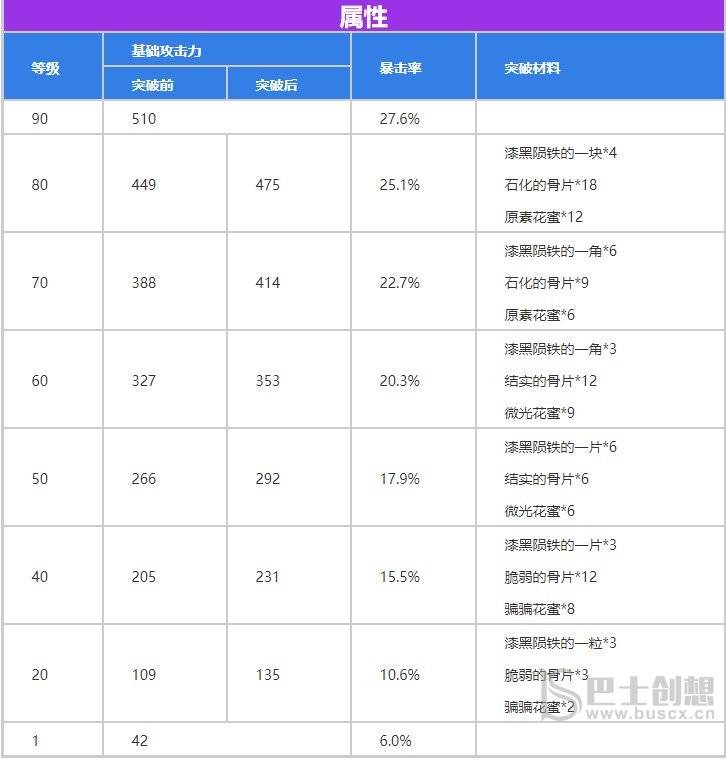 原神螭骨剑适合谁 螭骨剑90级满级属性一览