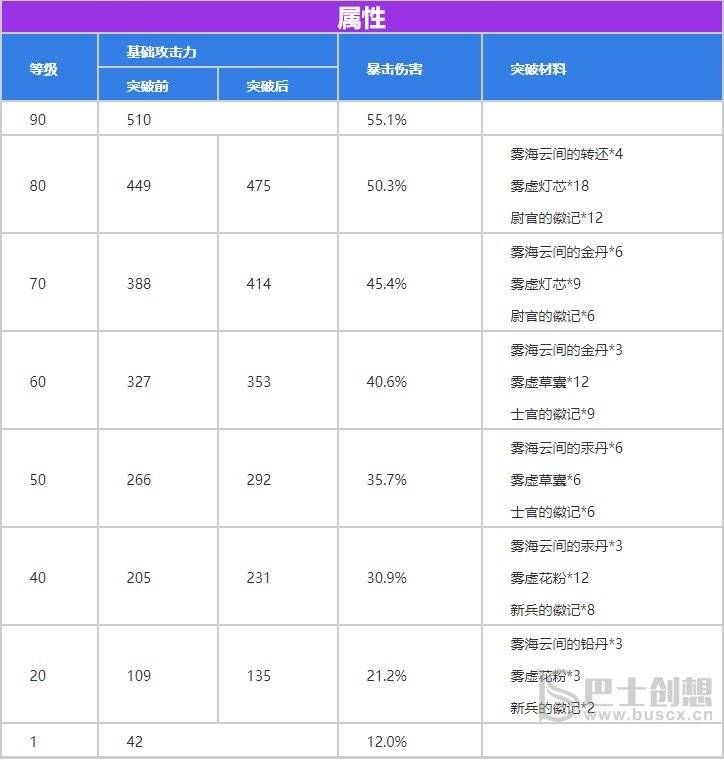 原神黑岩斩刀适合谁 黑岩斩刀满级90级属性介绍