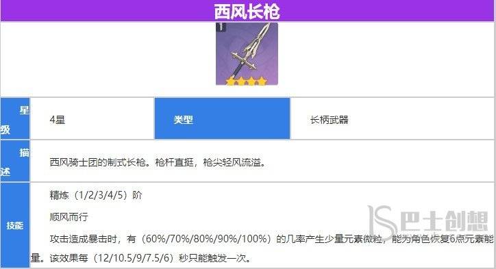 原神西风长枪适合谁 西风长枪90级满级属性一览