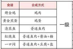 2023解忧小村落最新食谱有什么 解忧小村落食谱一览