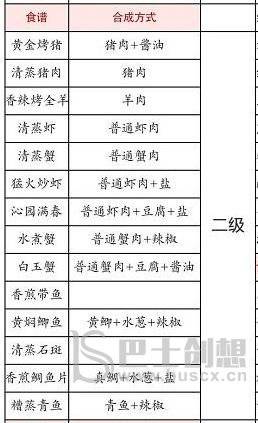 2023解忧小村落最新食谱有什么 解忧小村落食谱一览