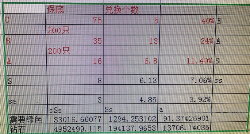 疯狂骑士团宠物合成详细攻略