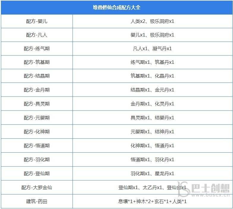 堆叠修仙配方合成列表大全 最新配方合成列表汇总