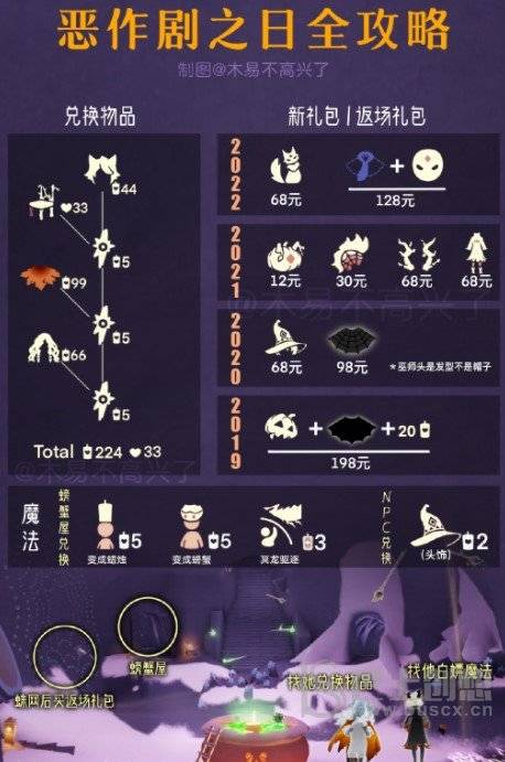 《光遇》恶作剧之日兑换图分享2022