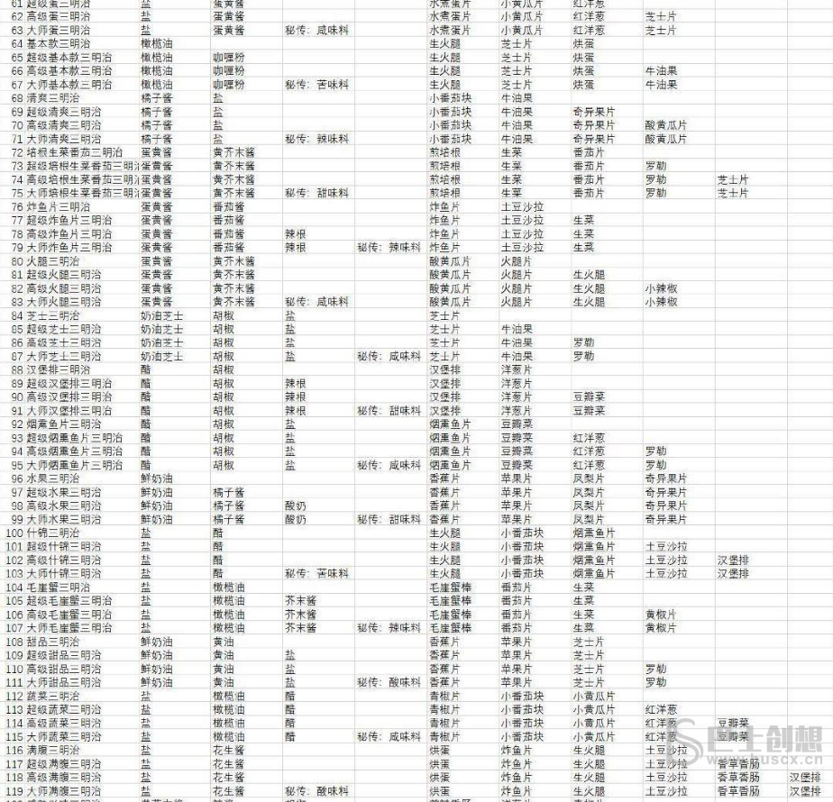 宝可梦朱紫食谱大全 全部食谱配方一览表[多图]图片2