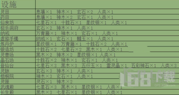 抖音堆叠修仙合成表一览 堆叠修仙合成表大全2022最新攻略