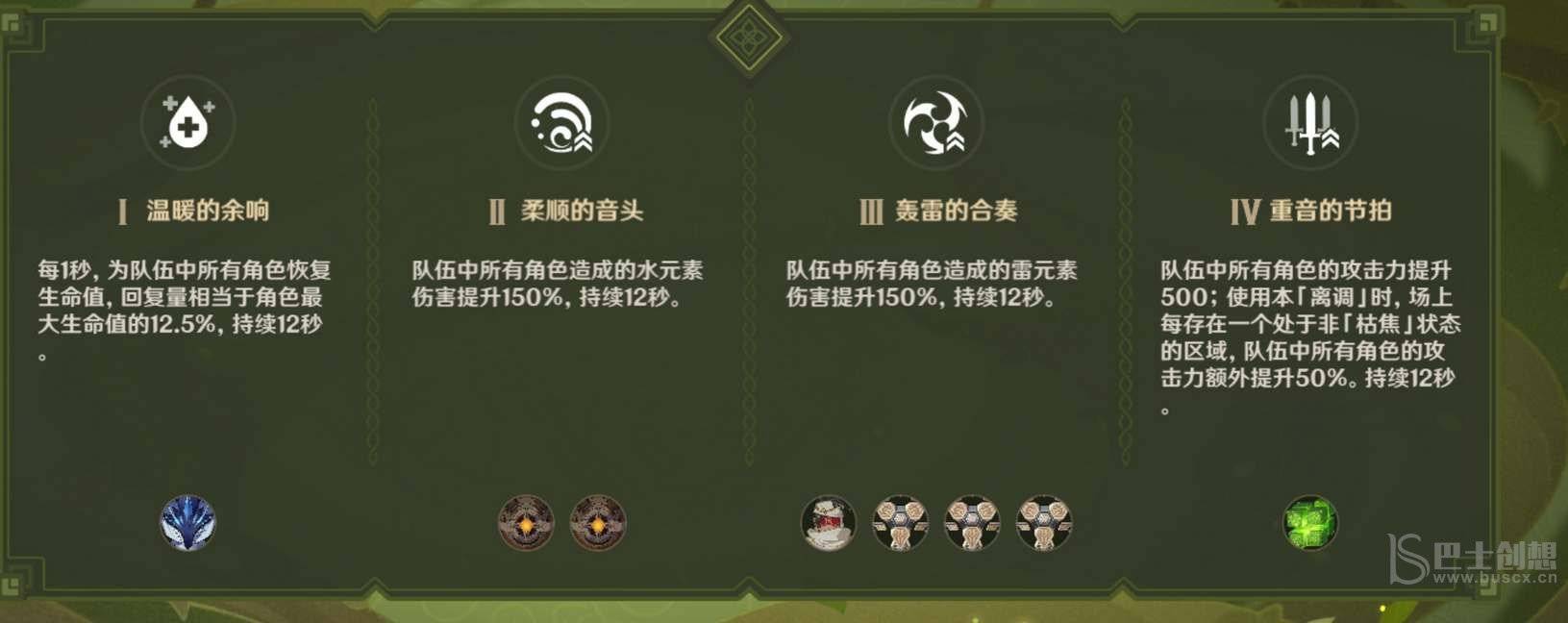 原神回旋曲森郁之笼阵容打法攻略