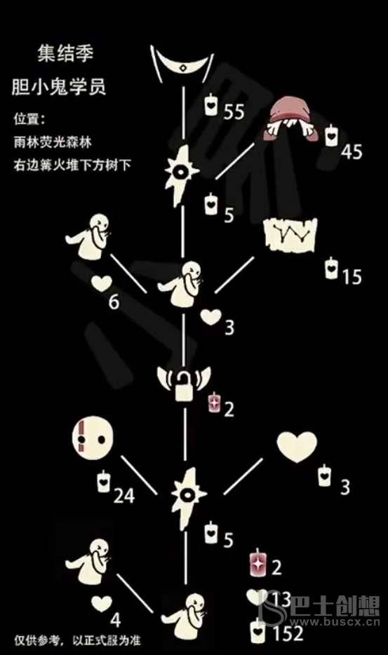 光遇12.1复刻先祖攻略