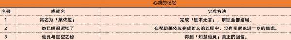 原神3.6新增成就大全 原神3.6新增成就汇总图片2