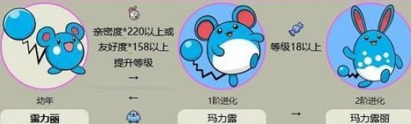 宝可梦朱紫露力丽多少进化 宝可梦朱紫露力丽进化攻略