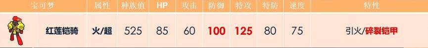 宝可梦朱紫红莲铠骑配招攻略 红莲铠骑招式怎么搭配[多图]图片2