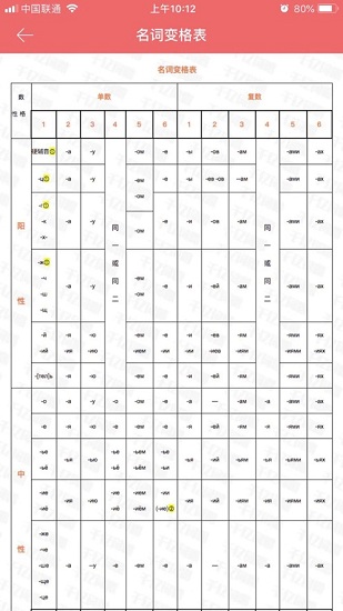 千亿俄语词霸安卓版