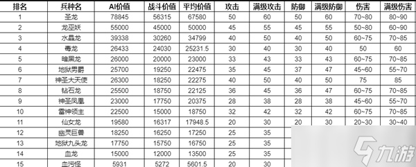 魔法门之英雄无敌3兵种排名介绍