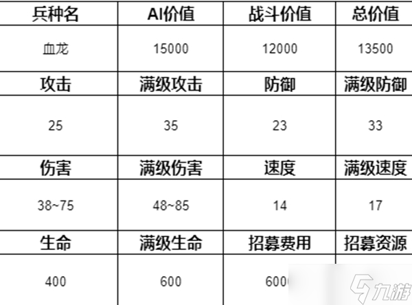 魔法门之英雄无敌3兵种排名介绍