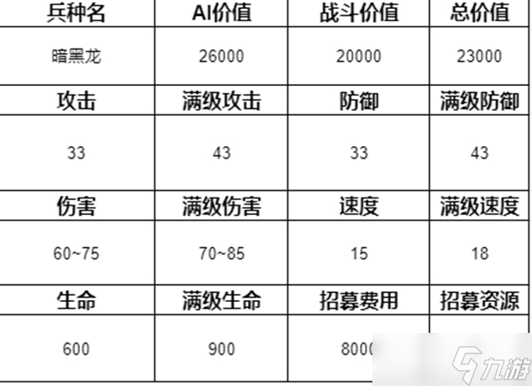 魔法门之英雄无敌3兵种排名介绍