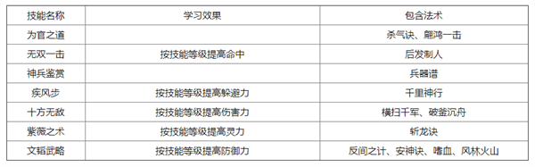 梦幻西游人族新门派攻略大全