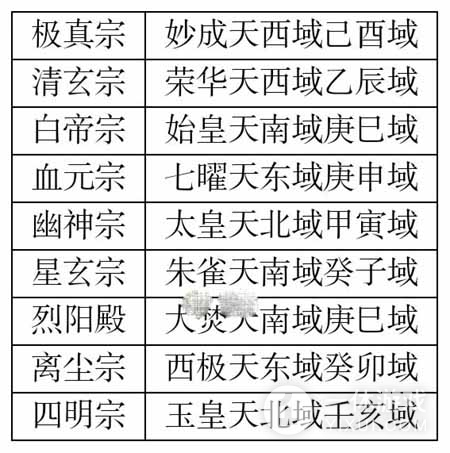 凡人传说仙界宗门遗址位置一览