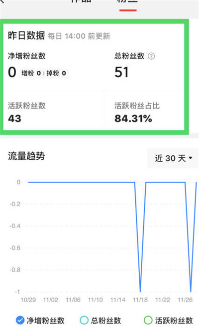 今日头条怎么查看粉丝的活跃度