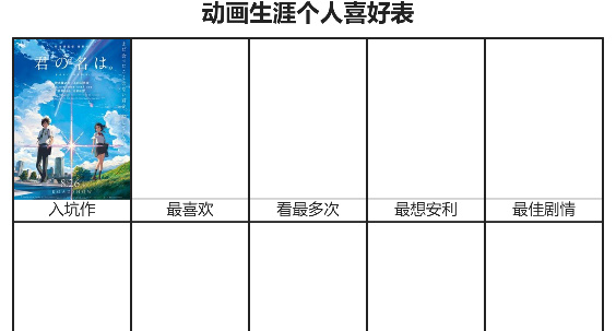 动画生涯个人喜好表网址 动画生涯个人喜好表链接入口[多图]图片1