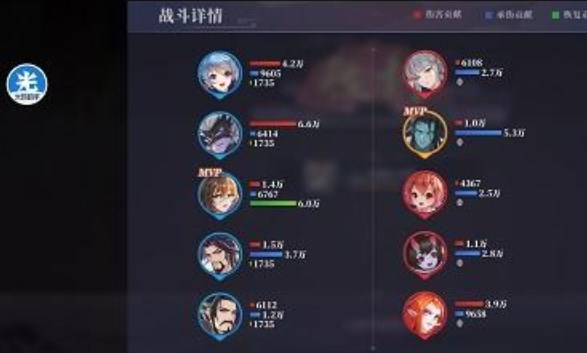 春秋封神闹市悬赏第二天攻略 闹市悬赏第二天阵容打法解析[多图]图片2